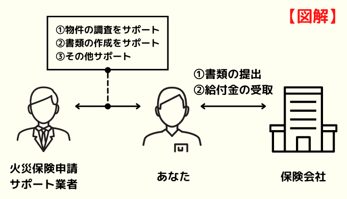 図解