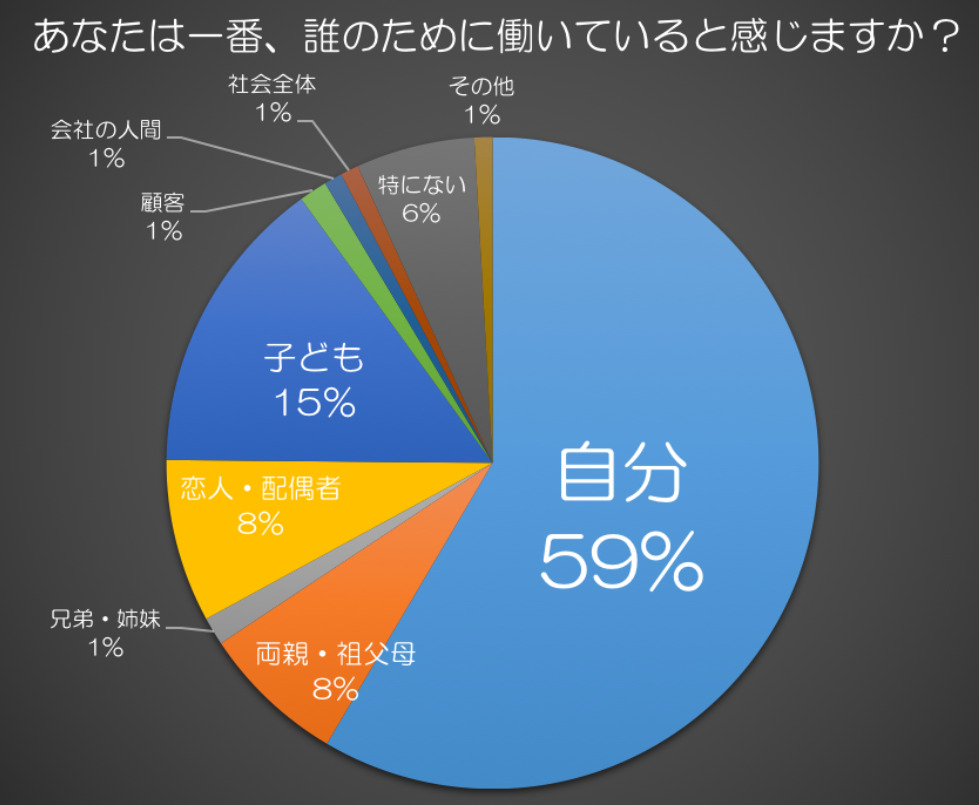 アンケート