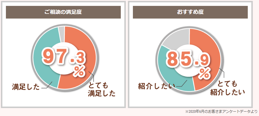 満足度アンケート